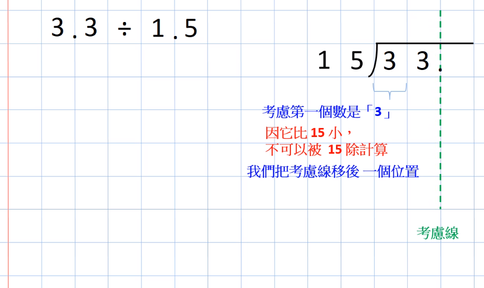 小數點除法(二)